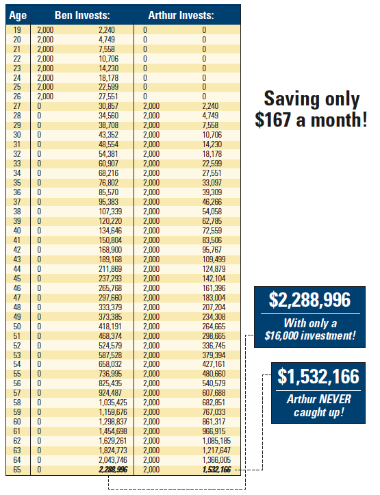 Dave Ramsey Savings Chart